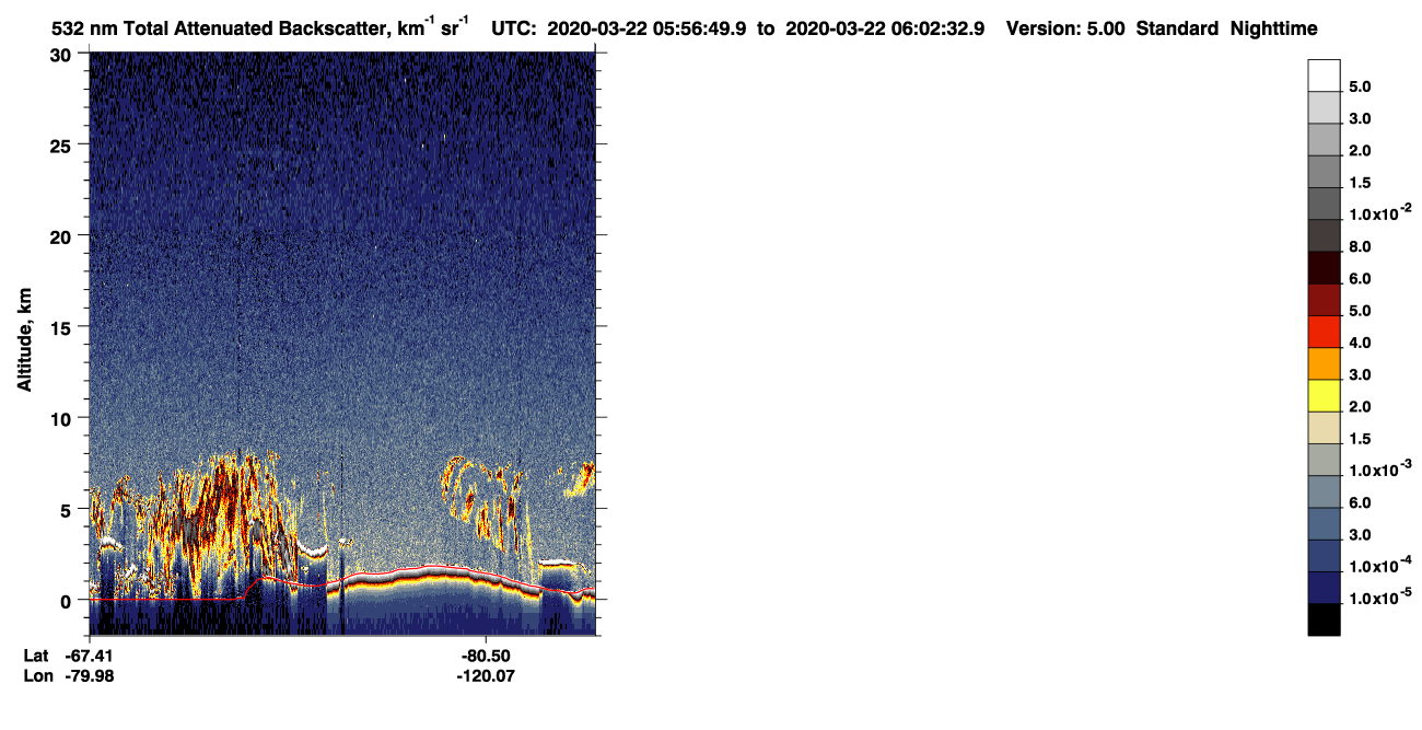 /calipso-imagery/data/BROWSE/production/V5-00/2020-03-22/2020-03-22_05-16-25_V5.00_4_1_CVDcolormap.png image missing