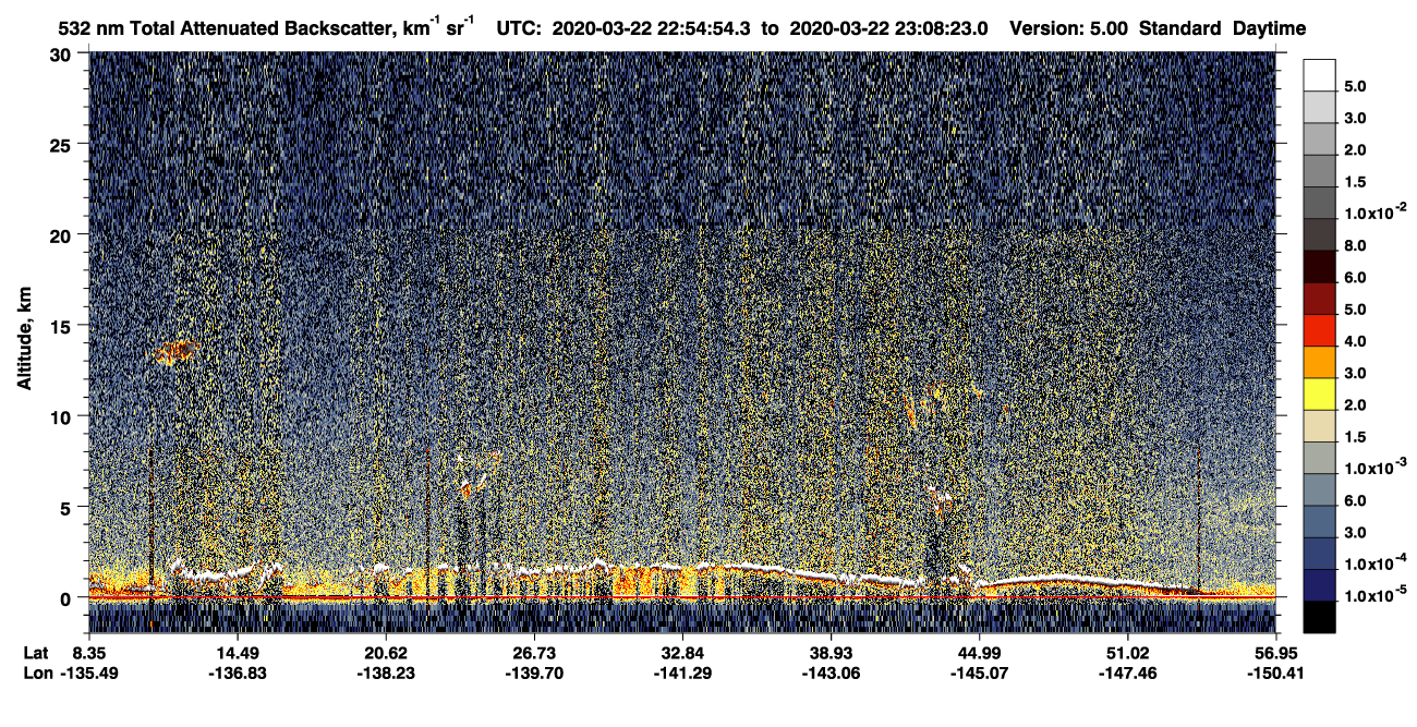 /calipso-imagery/data/BROWSE/production/V5-00/2020-03-22/2020-03-22_22-27-57_V5.00_3_1_CVDcolormap.png image missing