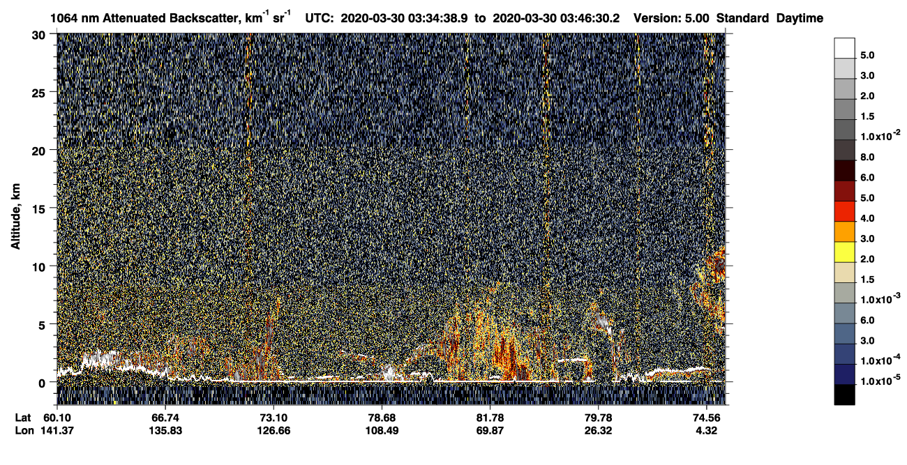 /calipso-imagery/data/BROWSE/production/V5-00/2020-03-30/2020-03-30_02-54-15_V5.00_4_4_CVDcolormap.png image missing
