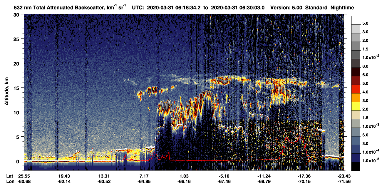 /calipso-imagery/data/BROWSE/production/V5-00/2020-03-31/2020-03-31_06-03-08_V5.00_2_1_CVDcolormap.png image missing