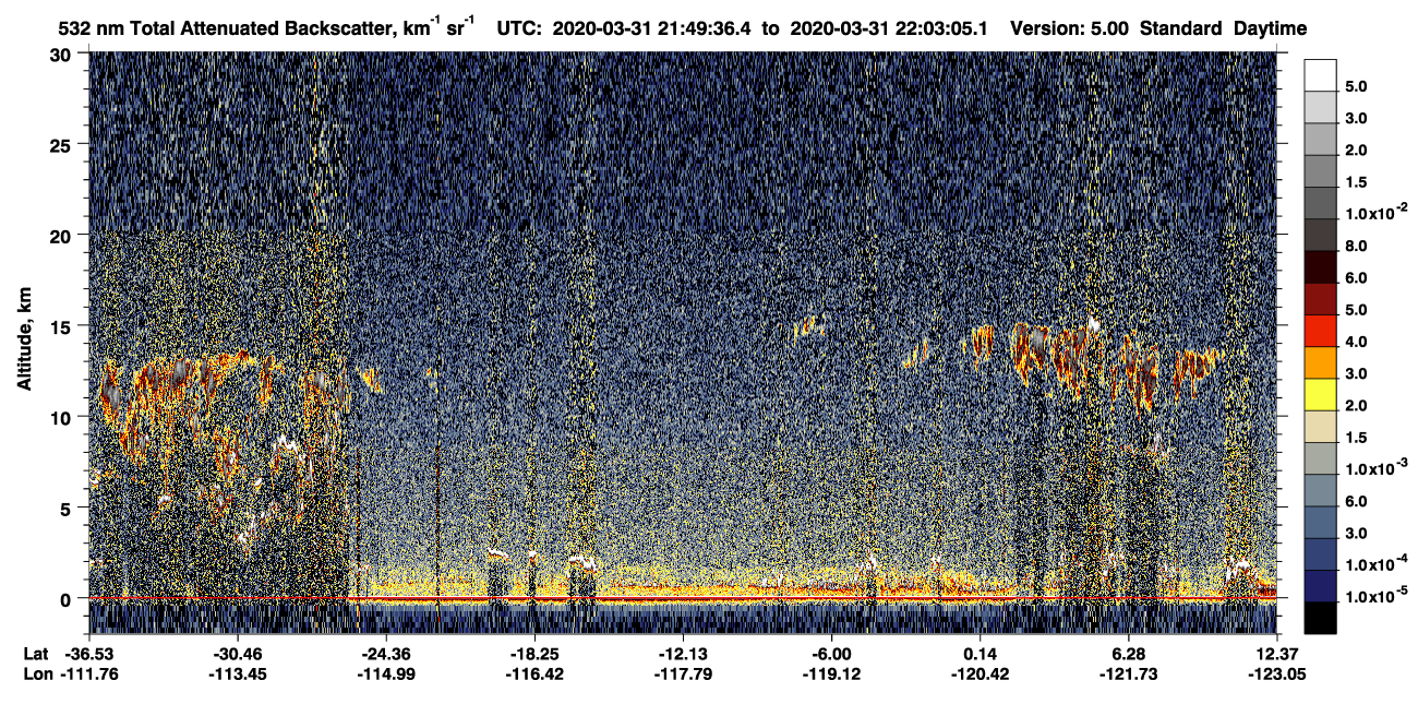 /calipso-imagery/data/BROWSE/production/V5-00/2020-03-31/2020-03-31_21-36-10_V5.00_2_1_CVDcolormap.png image missing