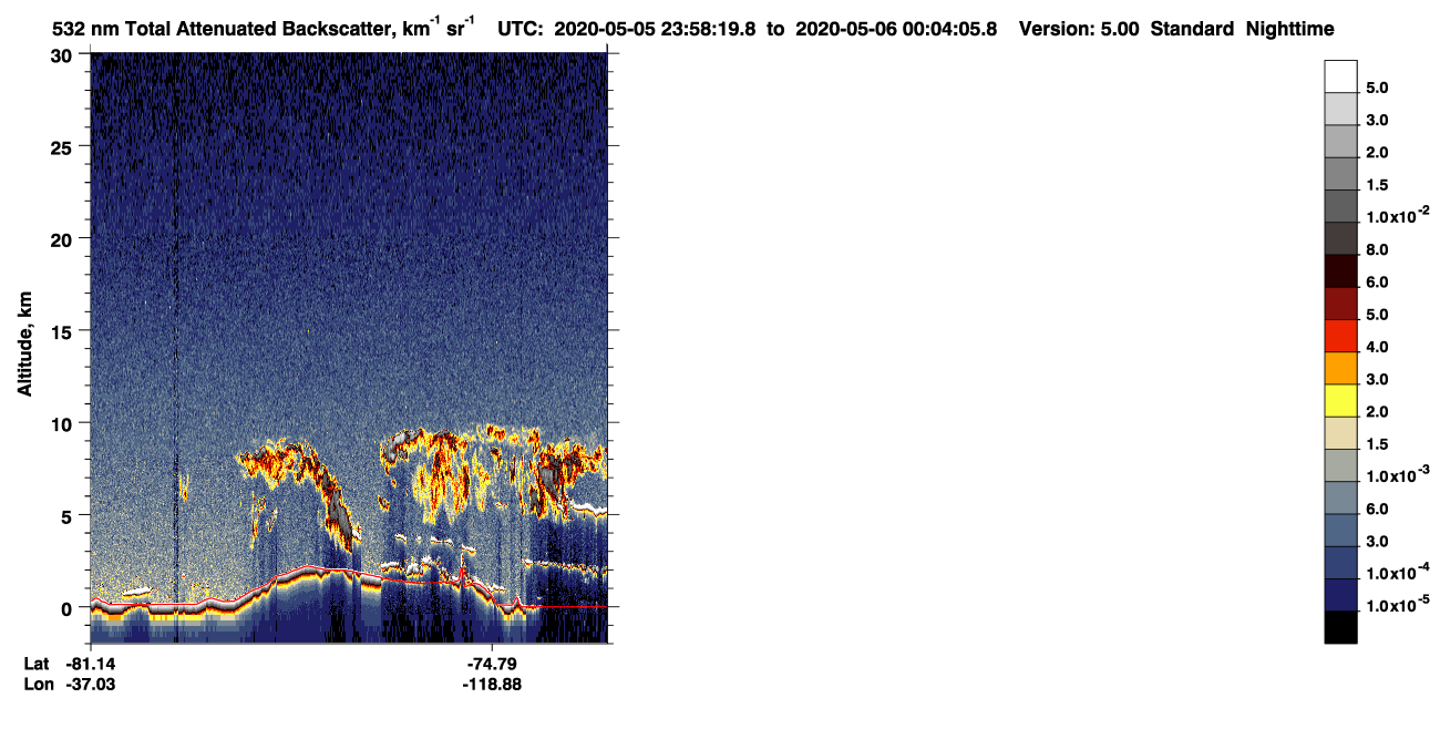 /calipso-imagery/data/BROWSE/production/V5-00/2020-05-05/2020-05-05_23-17-56_V5.00_4_1_CVDcolormap.png image missing