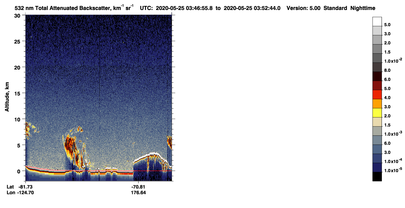 /calipso-imagery/data/BROWSE/production/V5-00/2020-05-25/2020-05-25_03-06-32_V5.00_4_1_CVDcolormap.png image missing