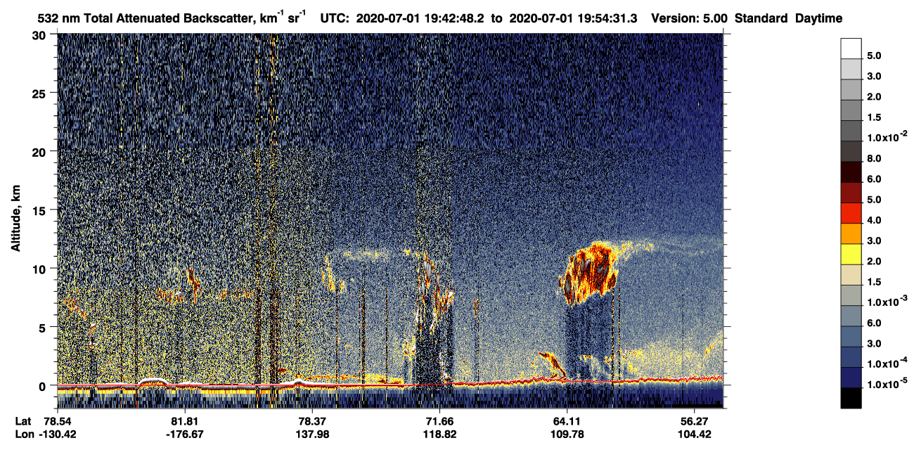 /calipso-imagery/data/BROWSE/production/V5-00/2020-07-01/2020-07-01_19-02-25_V5.00_4_1_CVDcolormap.png image missing