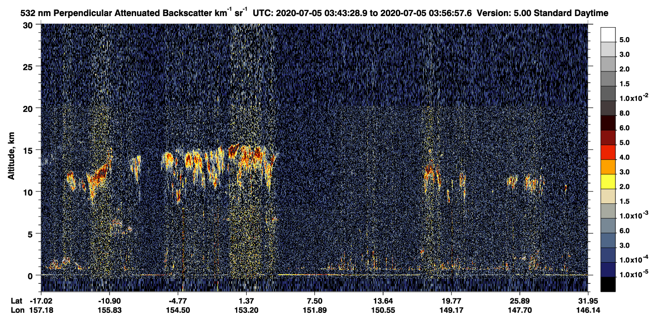 /calipso-imagery/data/BROWSE/production/V5-00/2020-07-05/2020-07-05_03-30-00_V5.00_2_2_CVDcolormap.png image missing