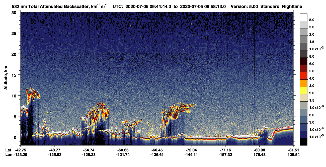 /calipso-imagery/data/BROWSE/production/V5-00/2020-07-05/2020-07-05_09-17-46_V5.00_3_1_CVDcolormap.png image missing
