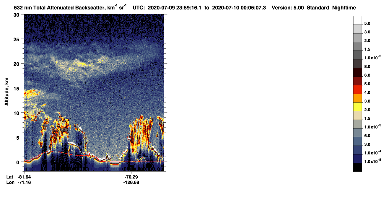 /calipso-imagery/data/BROWSE/production/V5-00/2020-07-09/2020-07-09_23-18-50_V5.00_4_1_CVDcolormap.png image missing