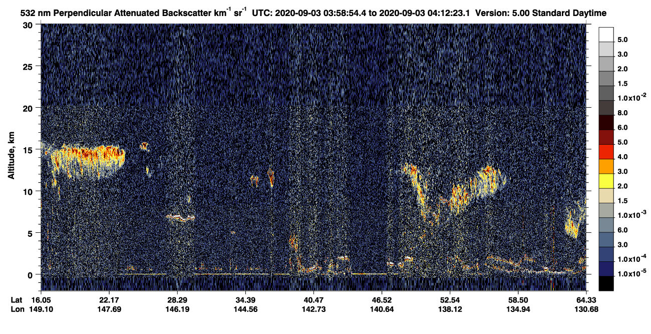 /calipso-imagery/data/BROWSE/production/V5-00/2020-09-03/2020-09-03_03-31-59_V5.00_3_2_CVDcolormap.png image missing