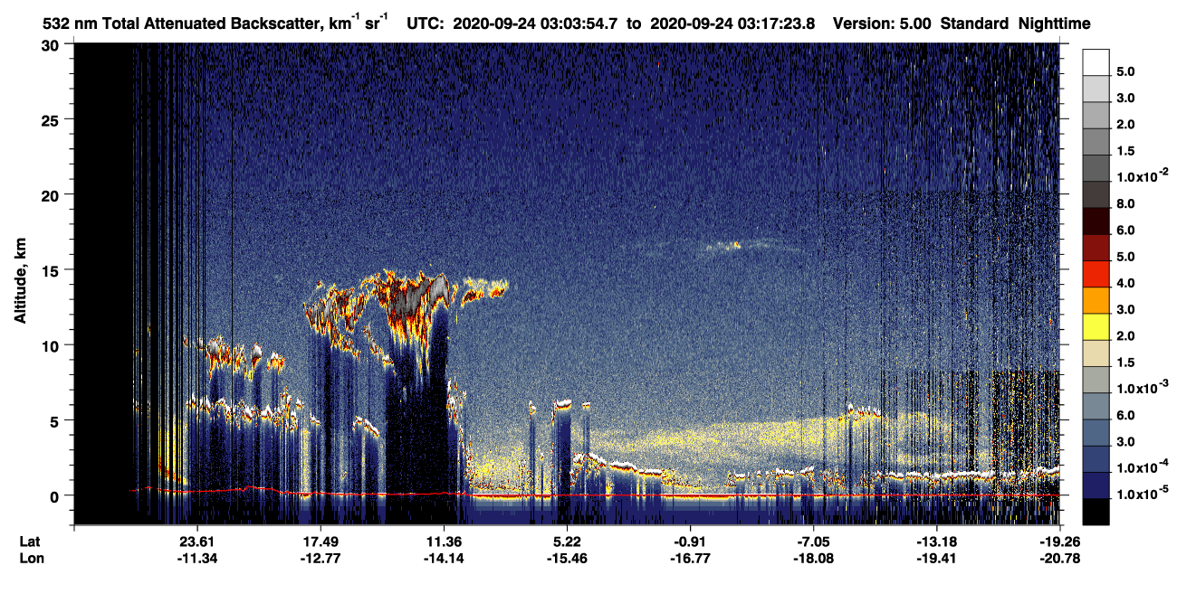 /calipso-imagery/data/BROWSE/production/V5-00/2020-09-24/2020-09-24_02-50-30_V5.00_2_1_CVDcolormap.png image missing