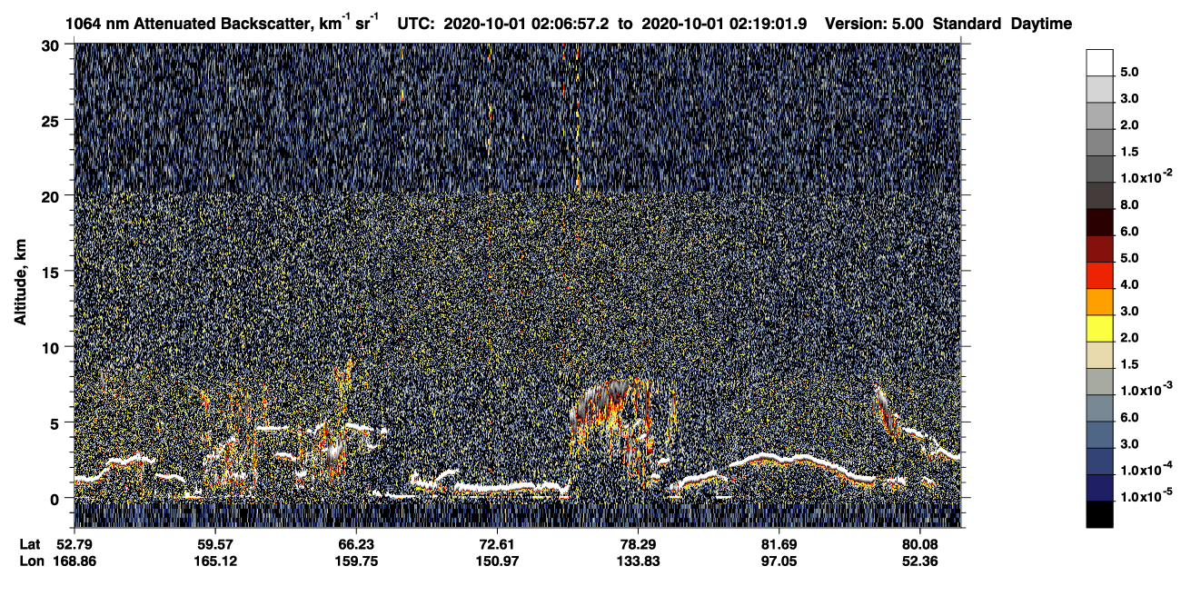 /calipso-imagery/data/BROWSE/production/V5-00/2020-10-01/2020-10-01_01-26-32_V5.00_4_4_CVDcolormap.png image missing