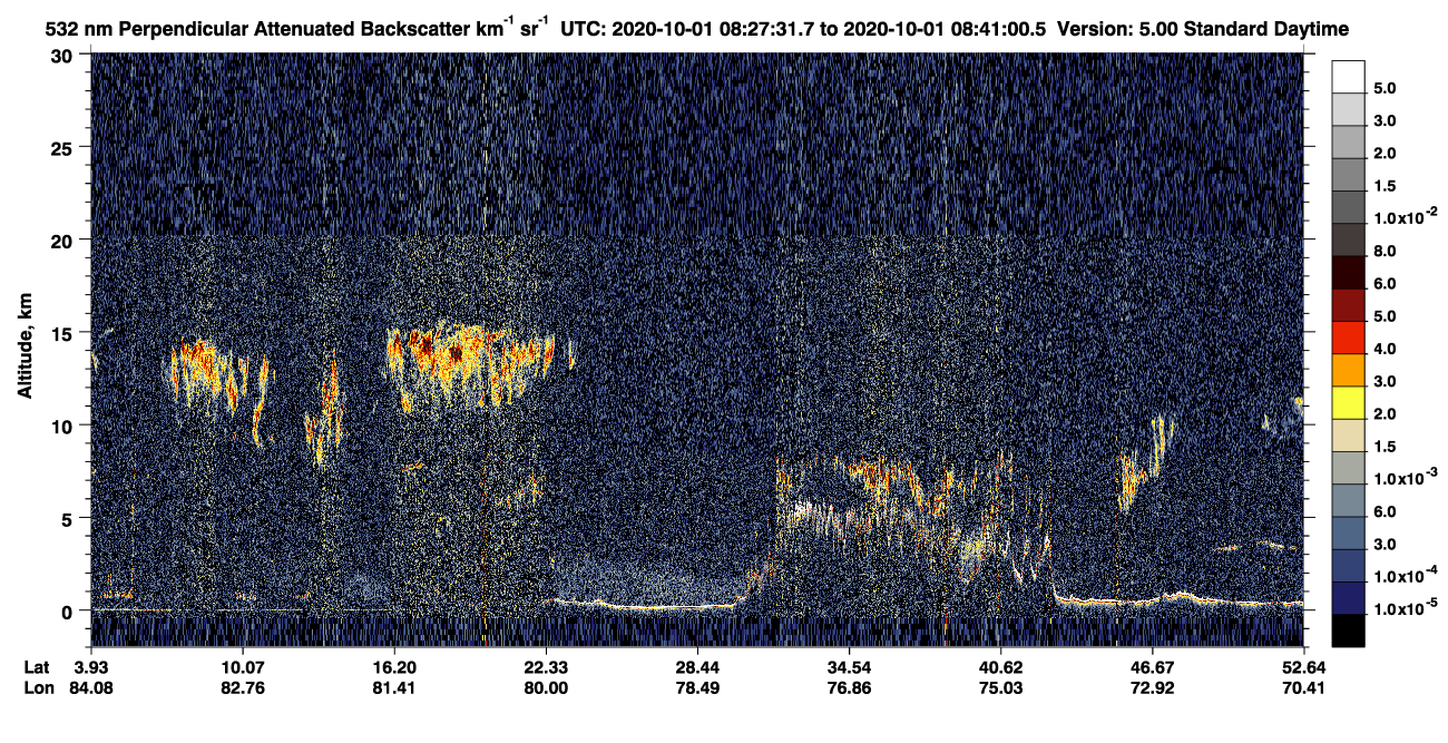 /calipso-imagery/data/BROWSE/production/V5-00/2020-10-01/2020-10-01_08-00-33_V5.00_3_2_CVDcolormap.png image missing