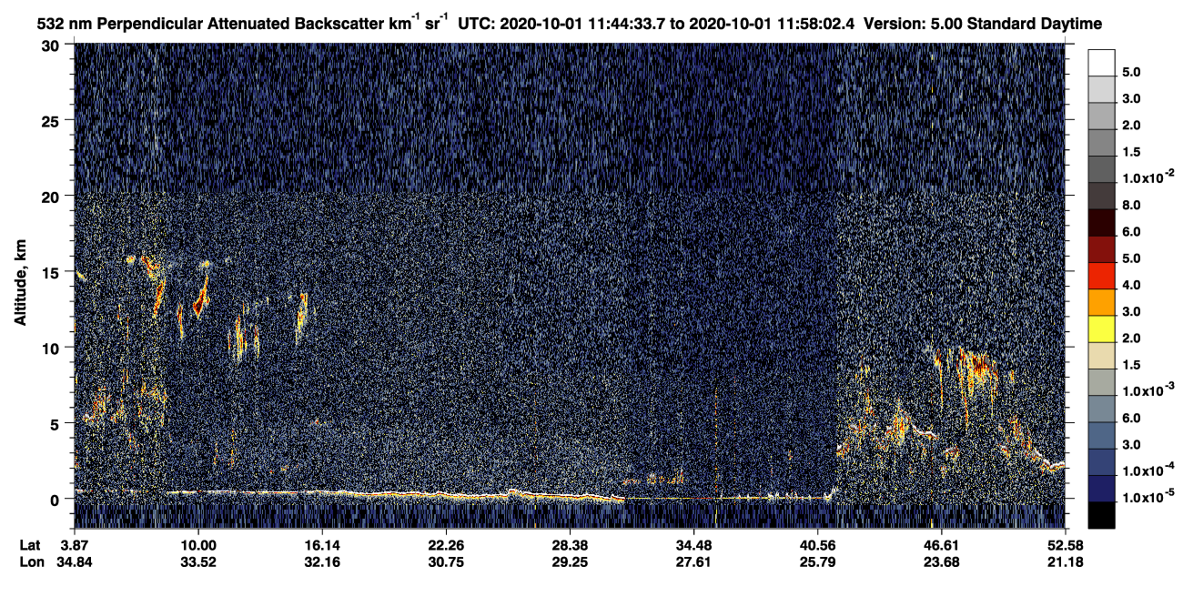 /calipso-imagery/data/BROWSE/production/V5-00/2020-10-01/2020-10-01_11-17-38_V5.00_3_2_CVDcolormap.png image missing