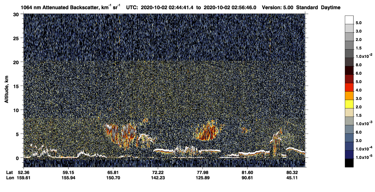 /calipso-imagery/data/BROWSE/production/V5-00/2020-10-02/2020-10-02_02-04-15_V5.00_4_4_CVDcolormap.png image missing