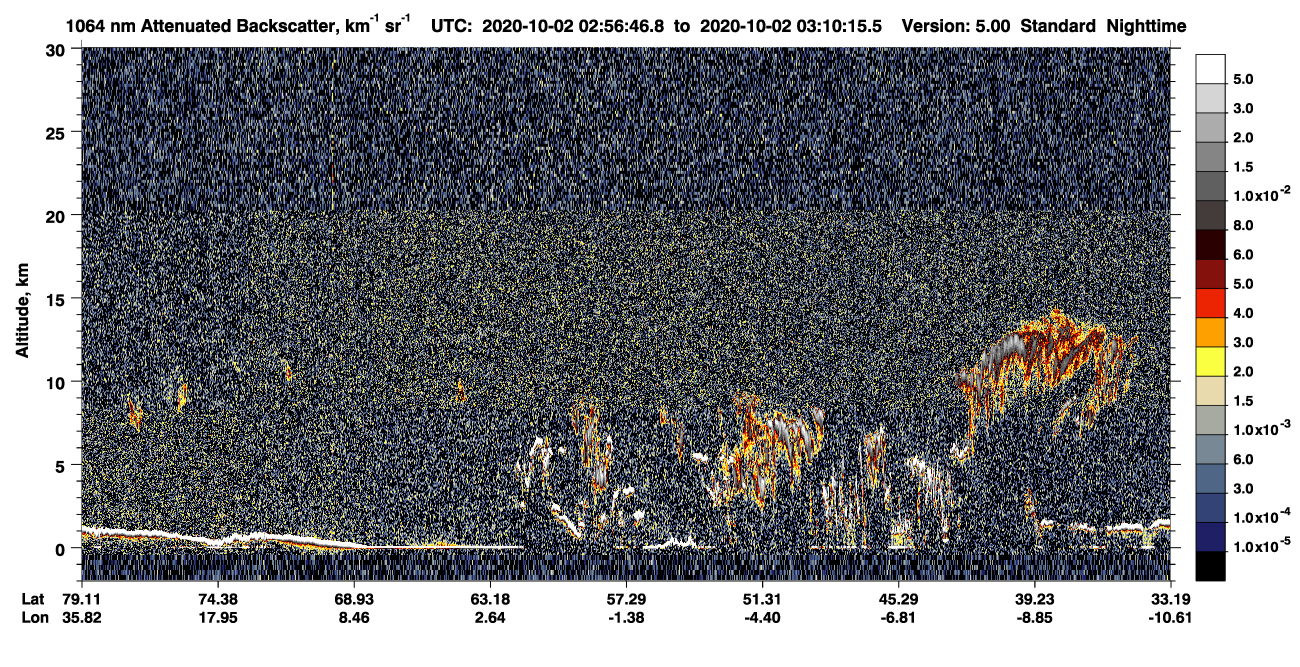 /calipso-imagery/data/BROWSE/production/V5-00/2020-10-02/2020-10-02_02-56-50_V5.00_1_4_CVDcolormap.png image missing