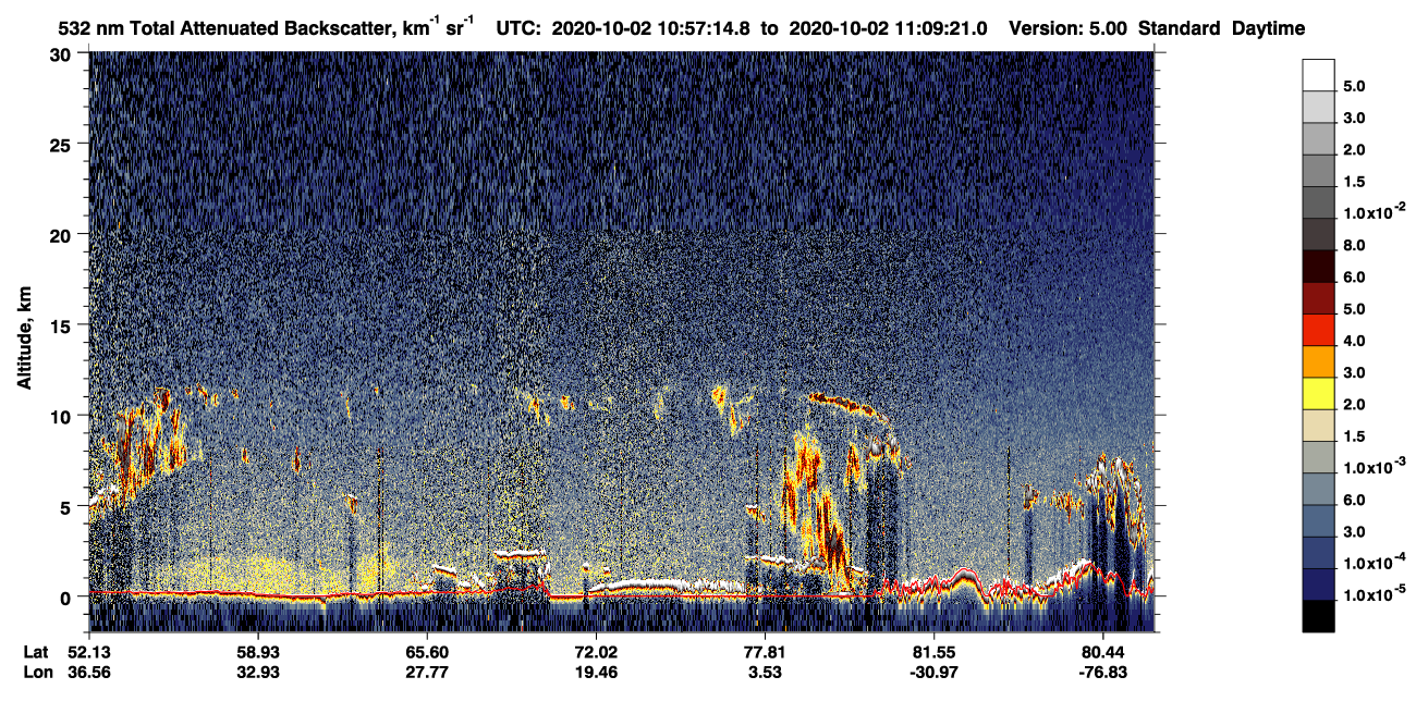 /calipso-imagery/data/BROWSE/production/V5-00/2020-10-02/2020-10-02_10-16-51_V5.00_4_1_CVDcolormap.png image missing