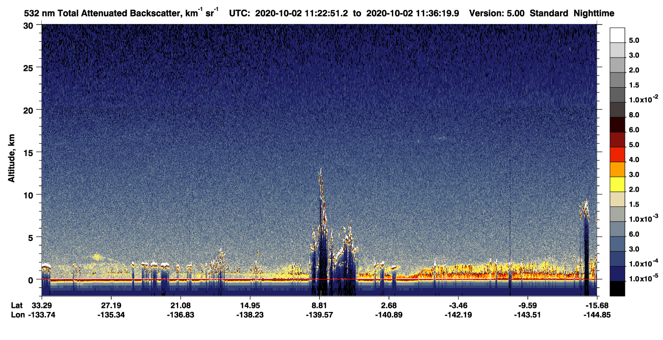 /calipso-imagery/data/BROWSE/production/V5-00/2020-10-02/2020-10-02_11-09-27_V5.00_2_1_CVDcolormap.png image missing