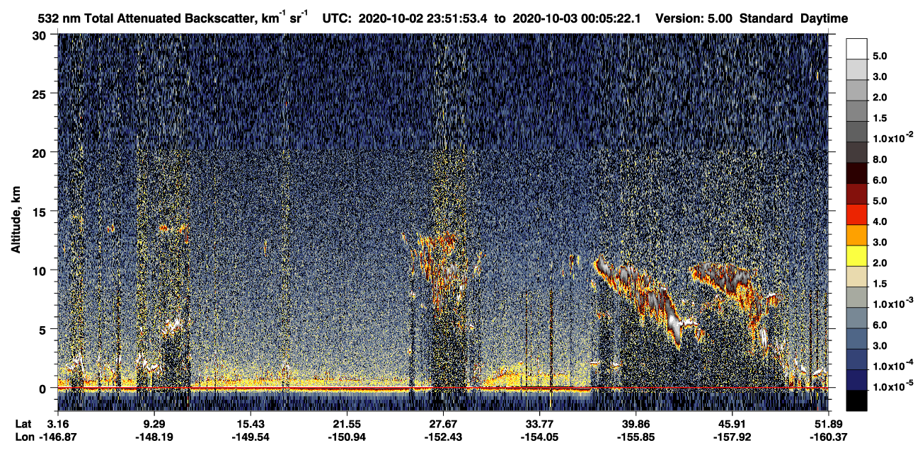 /calipso-imagery/data/BROWSE/production/V5-00/2020-10-02/2020-10-02_23-24-58_V5.00_3_1_CVDcolormap.png image missing