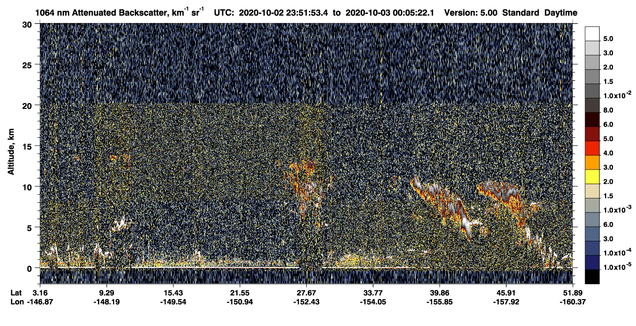 /calipso-imagery/data/BROWSE/production/V5-00/2020-10-02/2020-10-02_23-24-58_V5.00_3_4_CVDcolormap.png image missing