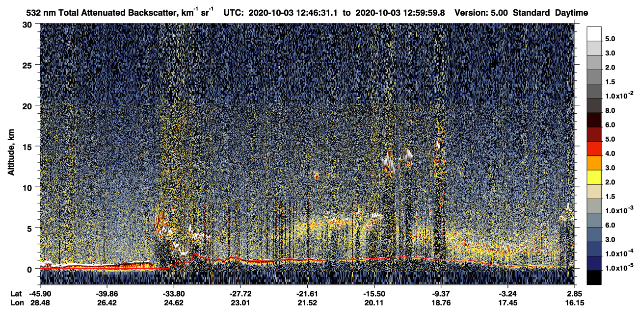 /calipso-imagery/data/BROWSE/production/V5-00/2020-10-03/2020-10-03_12-33-05_V5.00_2_1_CVDcolormap.png image missing