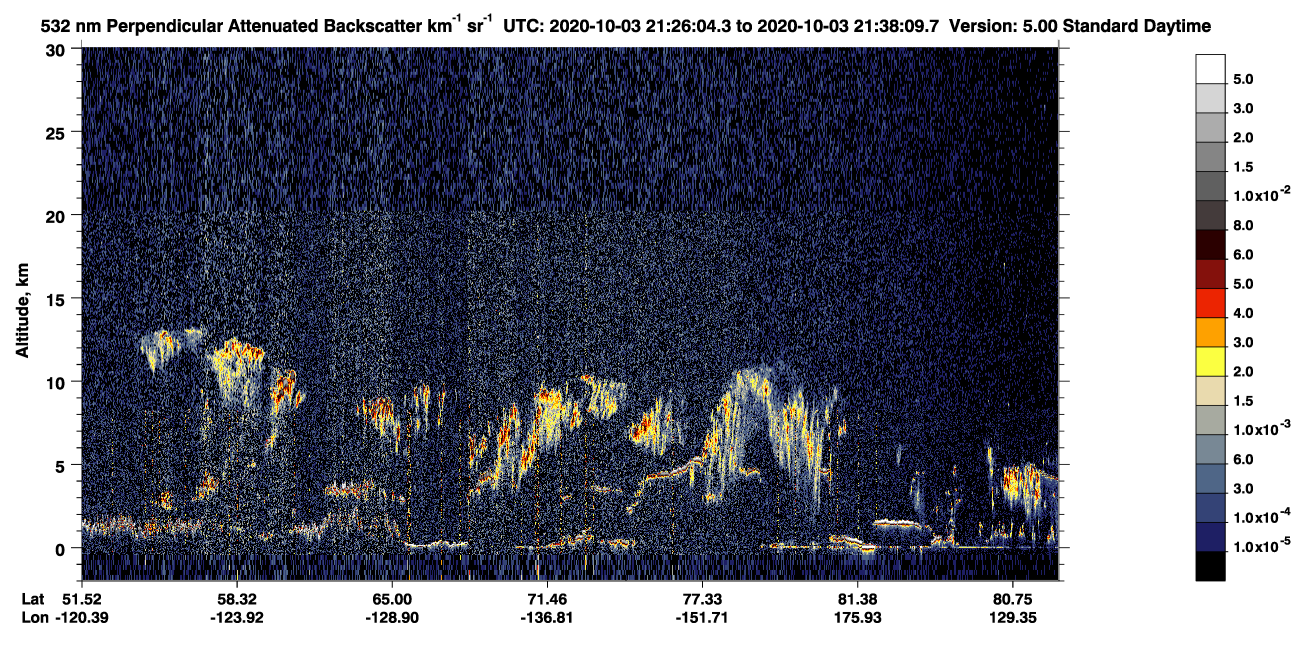 /calipso-imagery/data/BROWSE/production/V5-00/2020-10-03/2020-10-03_20-45-41_V5.00_4_2_CVDcolormap.png image missing