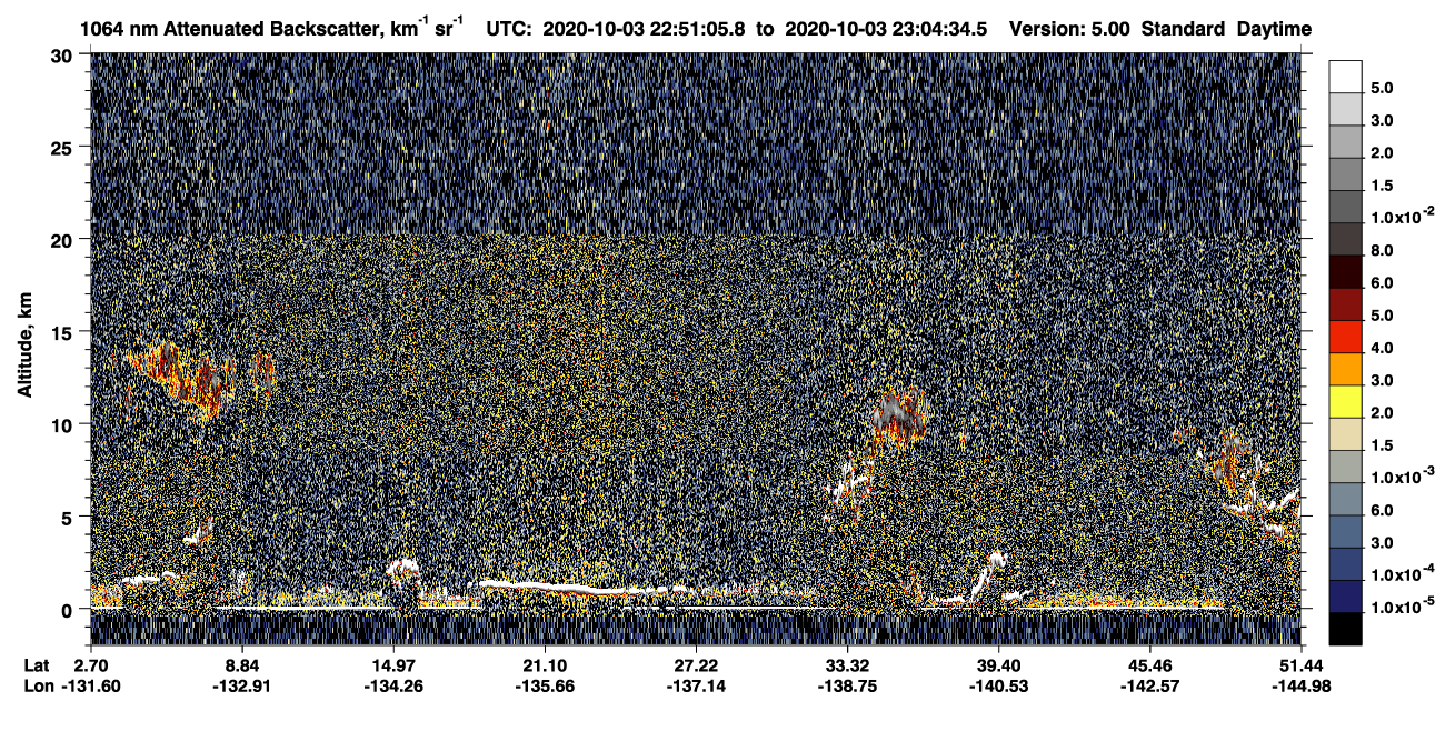 /calipso-imagery/data/BROWSE/production/V5-00/2020-10-03/2020-10-03_22-24-11_V5.00_3_4_CVDcolormap.png image missing