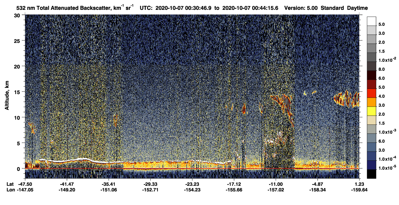 /calipso-imagery/data/BROWSE/production/V5-00/2020-10-07/2020-10-07_00-17-21_V5.00_2_1_CVDcolormap.png image missing