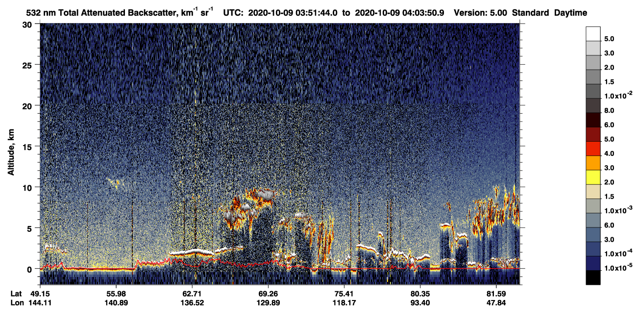 /calipso-imagery/data/BROWSE/production/V5-00/2020-10-09/2020-10-09_03-11-18_V5.00_4_1_CVDcolormap.png image missing