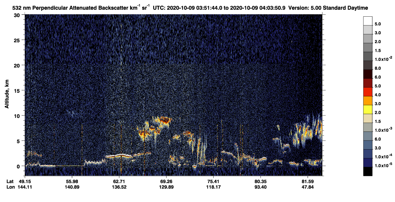 /calipso-imagery/data/BROWSE/production/V5-00/2020-10-09/2020-10-09_03-11-18_V5.00_4_2_CVDcolormap.png image missing