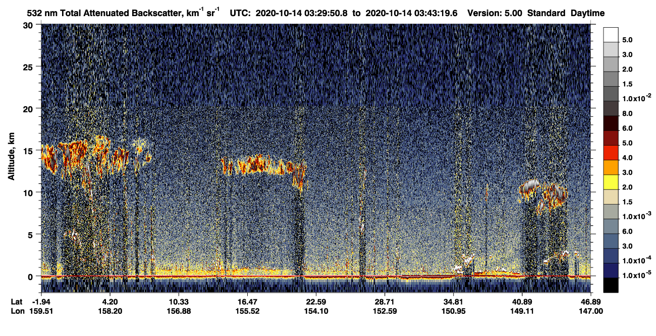 /calipso-imagery/data/BROWSE/production/V5-00/2020-10-14/2020-10-14_03-02-54_V5.00_3_1_CVDcolormap.png image missing