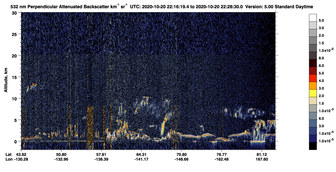 /calipso-imagery/data/BROWSE/production/V5-00/2020-10-20/2020-10-20_21-35-52_V5.00_4_2_CVDcolormap.png image missing