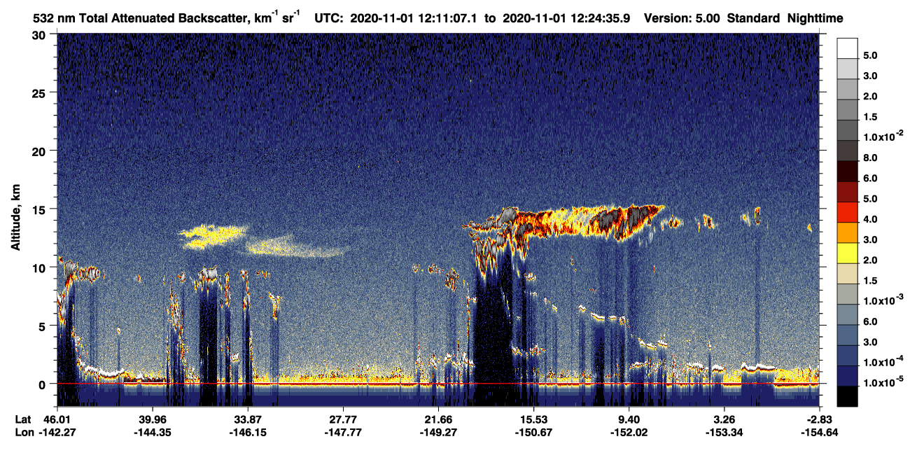 /calipso-imagery/data/BROWSE/production/V5-00/2020-11-01/2020-11-01_11-57-39_V5.00_2_1_CVDcolormap.png image missing