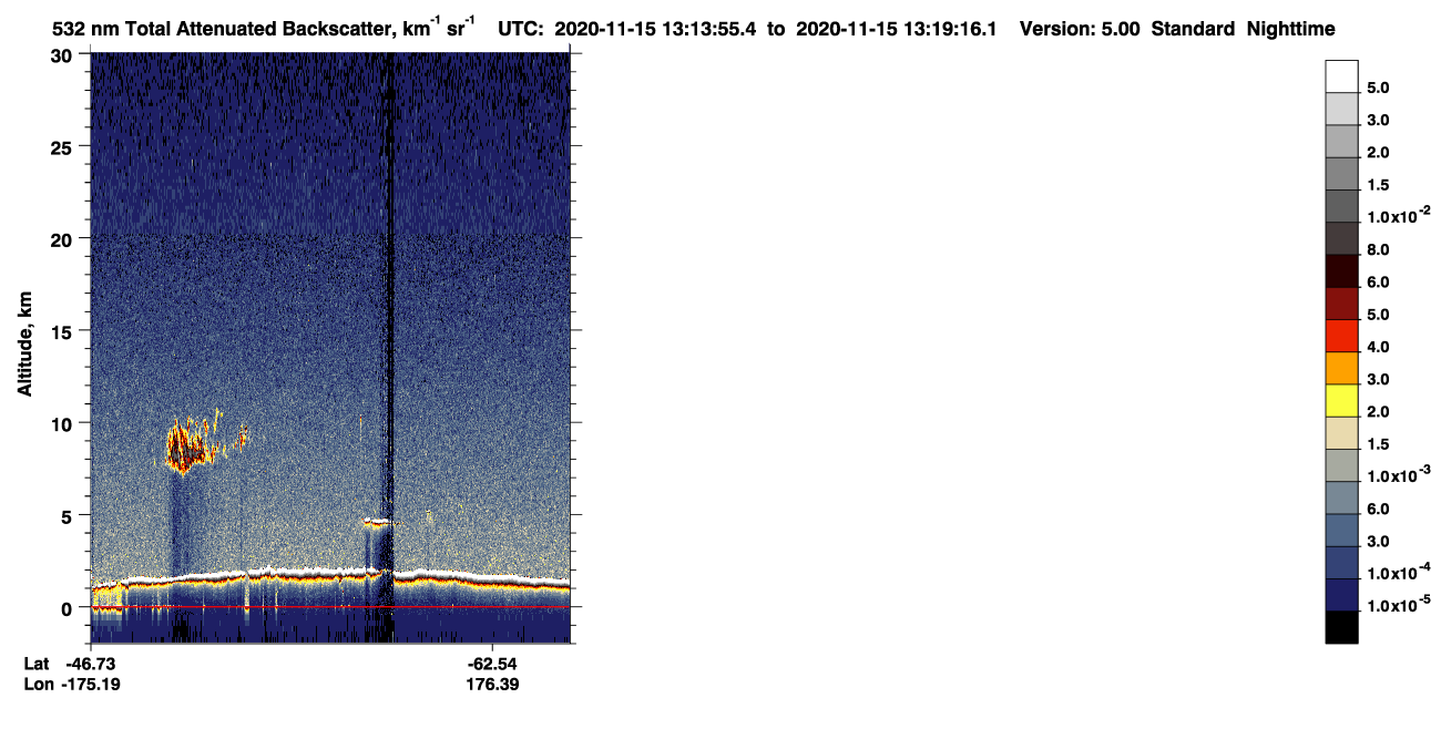 /calipso-imagery/data/BROWSE/production/V5-00/2020-11-15/2020-11-15_12-33-27_V5.00_4_1_CVDcolormap.png image missing