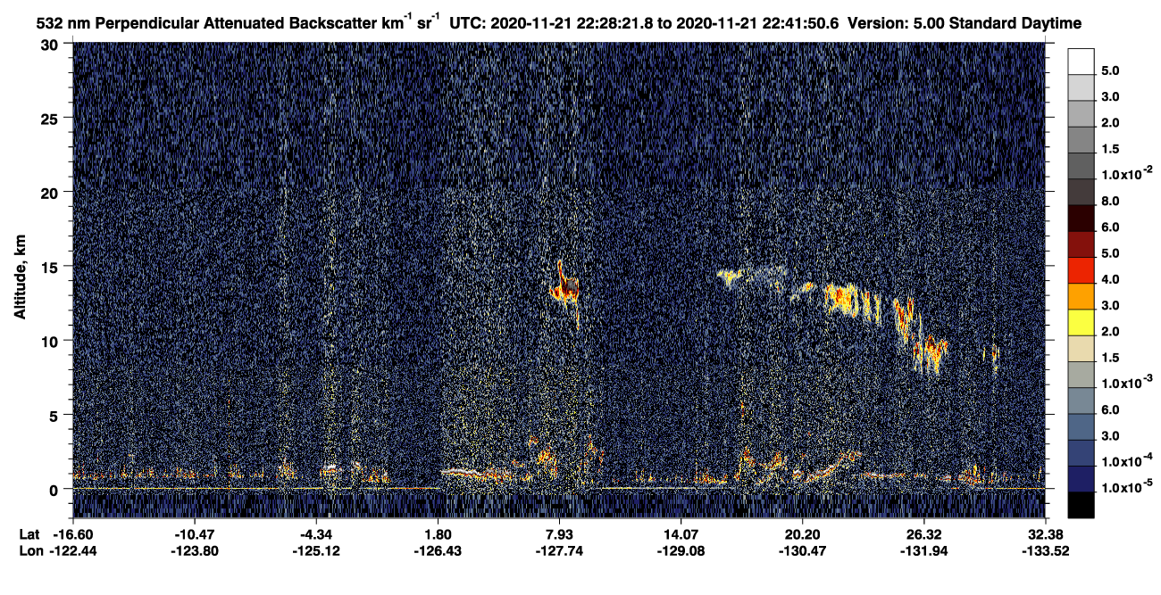 /calipso-imagery/data/BROWSE/production/V5-00/2020-11-21/2020-11-21_22-01-27_V5.00_3_2_CVDcolormap.png image missing
