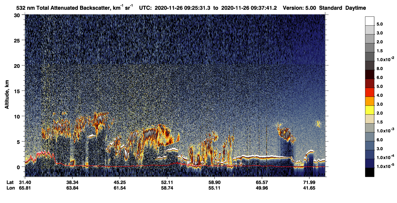 /calipso-imagery/data/BROWSE/production/V5-00/2020-11-26/2020-11-26_08-45-06_V5.00_4_1_CVDcolormap.png image missing