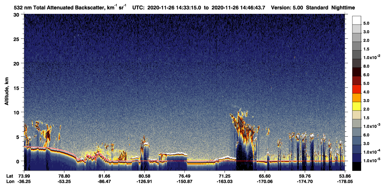 /calipso-imagery/data/BROWSE/production/V5-00/2020-11-26/2020-11-26_14-33-17_V5.00_1_1_CVDcolormap.png image missing