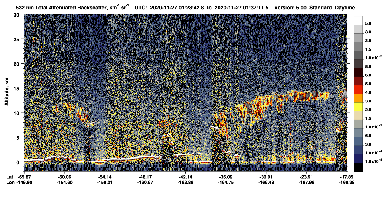 /calipso-imagery/data/BROWSE/production/V5-00/2020-11-27/2020-11-27_01-10-14_V5.00_2_1_CVDcolormap.png image missing