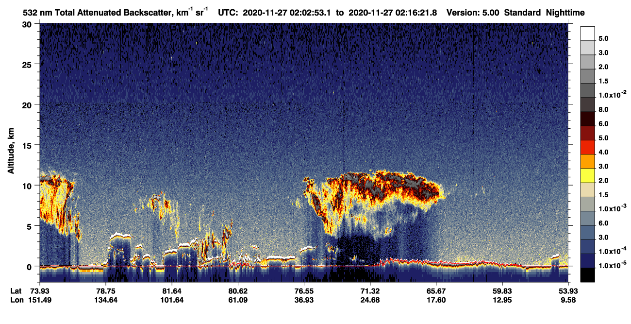 /calipso-imagery/data/BROWSE/production/V5-00/2020-11-27/2020-11-27_02-02-54_V5.00_1_1_CVDcolormap.png image missing