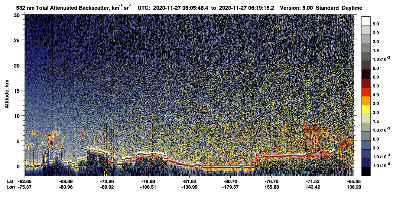 /calipso-imagery/data/BROWSE/production/V5-00/2020-11-27/2020-11-27_06-05-49_V5.00_1_1_CVDcolormap.png image missing