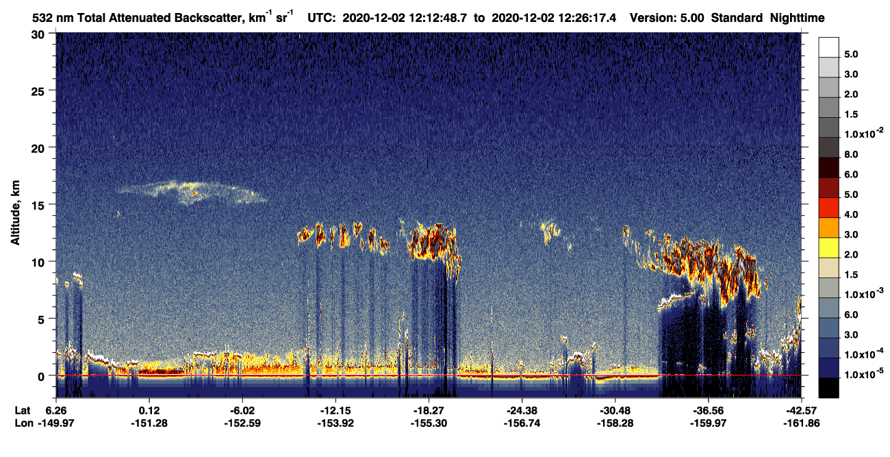 /calipso-imagery/data/BROWSE/production/V5-00/2020-12-02/2020-12-02_11-45-51_V5.00_3_1_CVDcolormap.png image missing