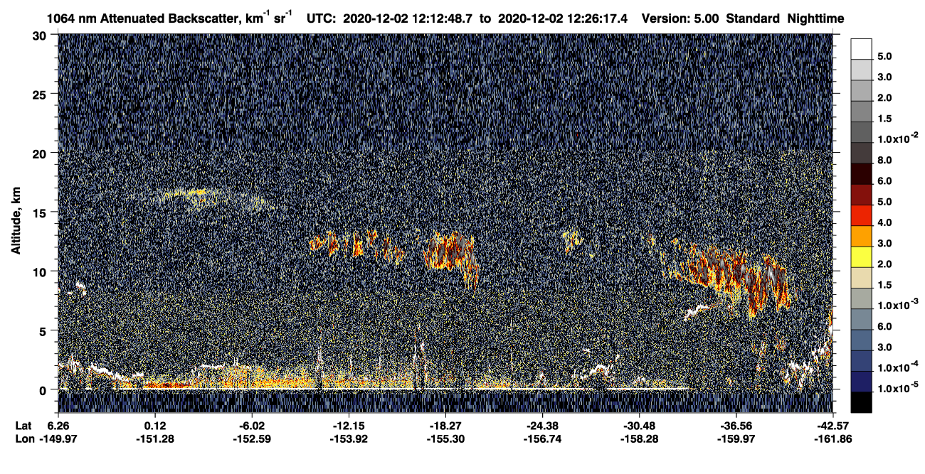 /calipso-imagery/data/BROWSE/production/V5-00/2020-12-02/2020-12-02_11-45-51_V5.00_3_4_CVDcolormap.png image missing