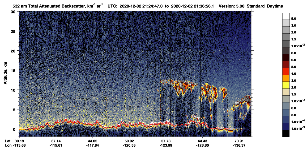 /calipso-imagery/data/BROWSE/production/V5-00/2020-12-02/2020-12-02_20-44-22_V5.00_4_1_CVDcolormap.png image missing