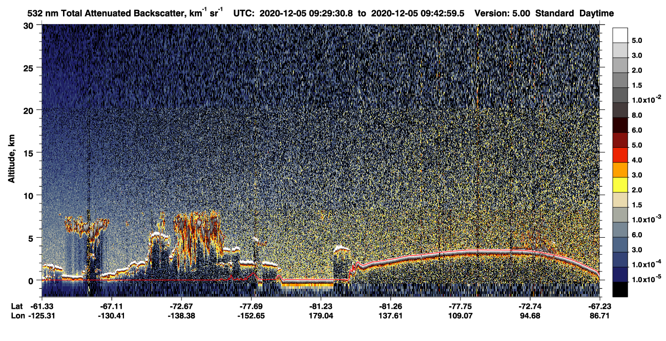 /calipso-imagery/data/BROWSE/production/V5-00/2020-12-05/2020-12-05_09-29-35_V5.00_1_1_CVDcolormap.png image missing