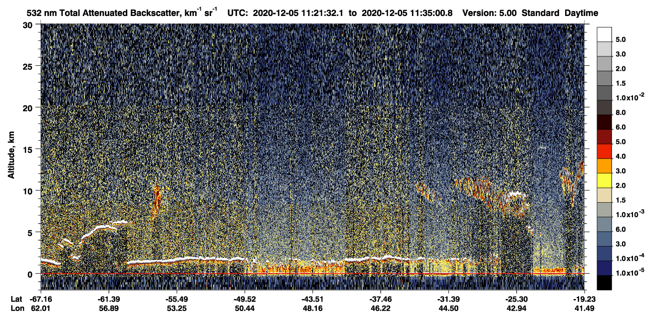 /calipso-imagery/data/BROWSE/production/V5-00/2020-12-05/2020-12-05_11-08-05_V5.00_2_1_CVDcolormap.png image missing