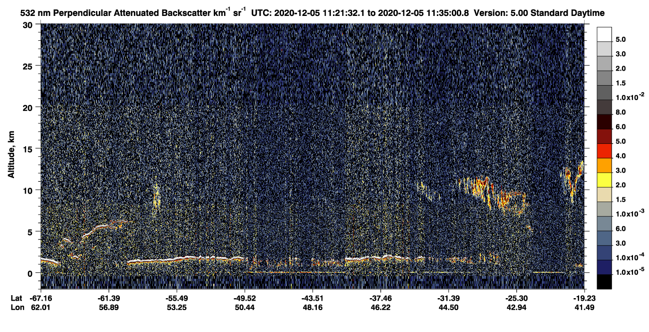 /calipso-imagery/data/BROWSE/production/V5-00/2020-12-05/2020-12-05_11-08-05_V5.00_2_2_CVDcolormap.png image missing
