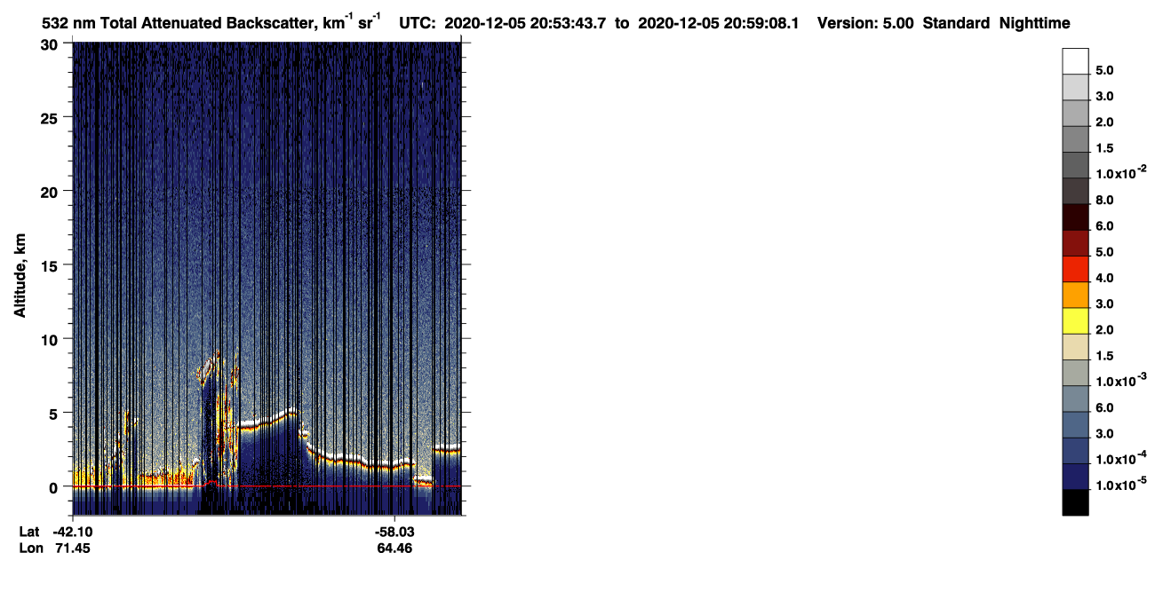 /calipso-imagery/data/BROWSE/production/V5-00/2020-12-05/2020-12-05_20-13-16_V5.00_4_1_CVDcolormap.png image missing
