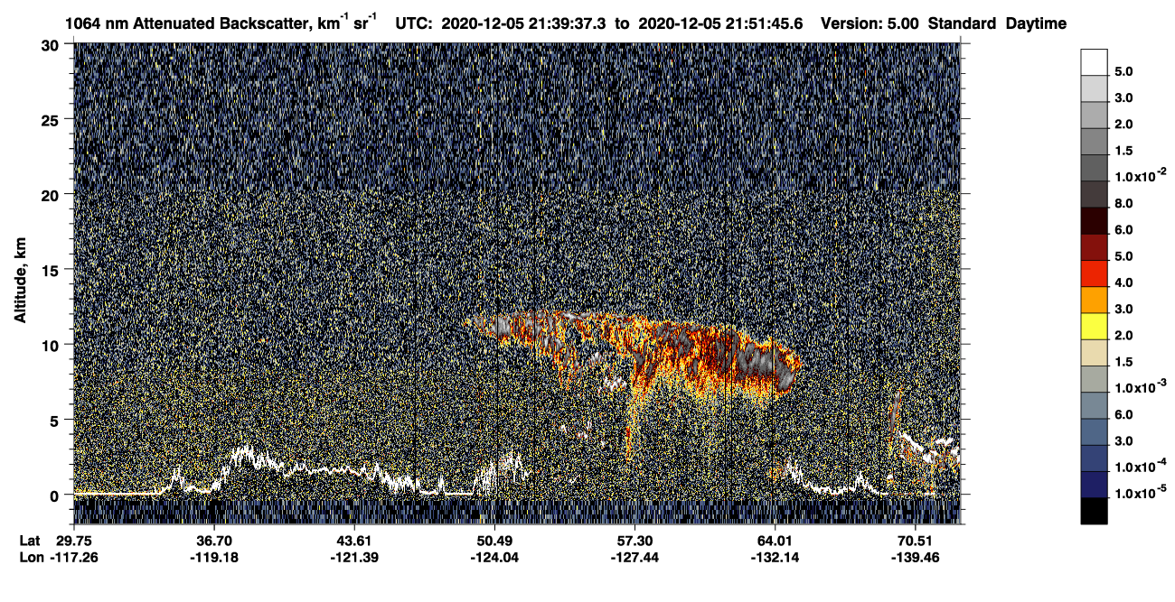 /calipso-imagery/data/BROWSE/production/V5-00/2020-12-05/2020-12-05_20-59-12_V5.00_4_4_CVDcolormap.png image missing