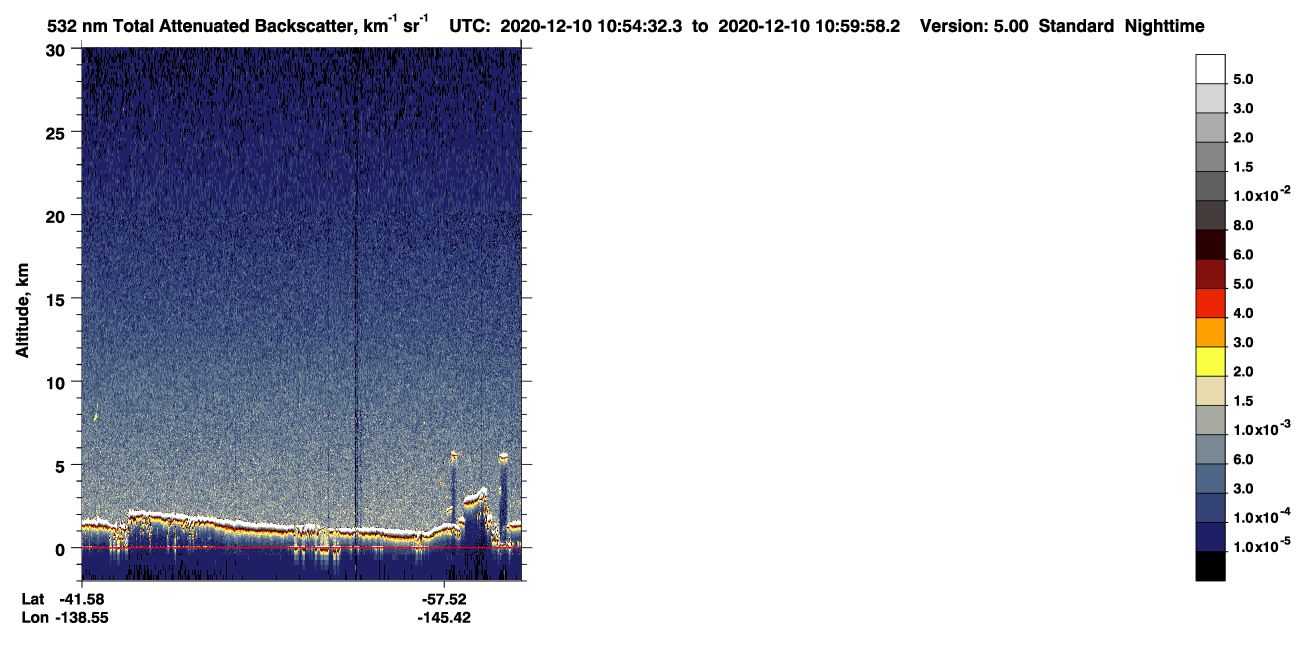 /calipso-imagery/data/BROWSE/production/V5-00/2020-12-10/2020-12-10_10-14-05_V5.00_4_1_CVDcolormap.png image missing