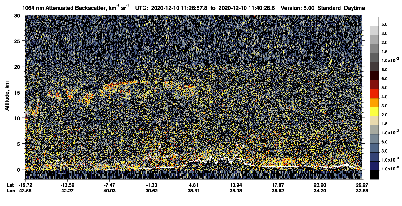 /calipso-imagery/data/BROWSE/production/V5-00/2020-12-10/2020-12-10_11-00-01_V5.00_3_4_CVDcolormap.png image missing