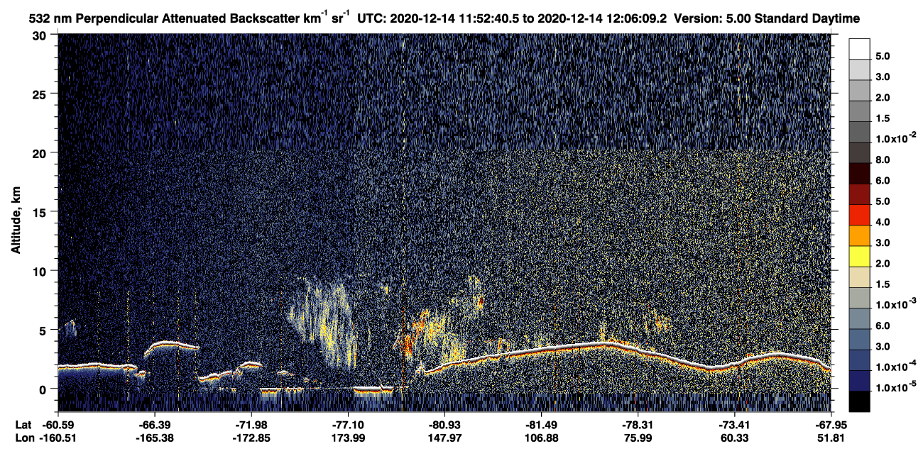 /calipso-imagery/data/BROWSE/production/V5-00/2020-12-14/2020-12-14_11-52-43_V5.00_1_2_CVDcolormap.png image missing