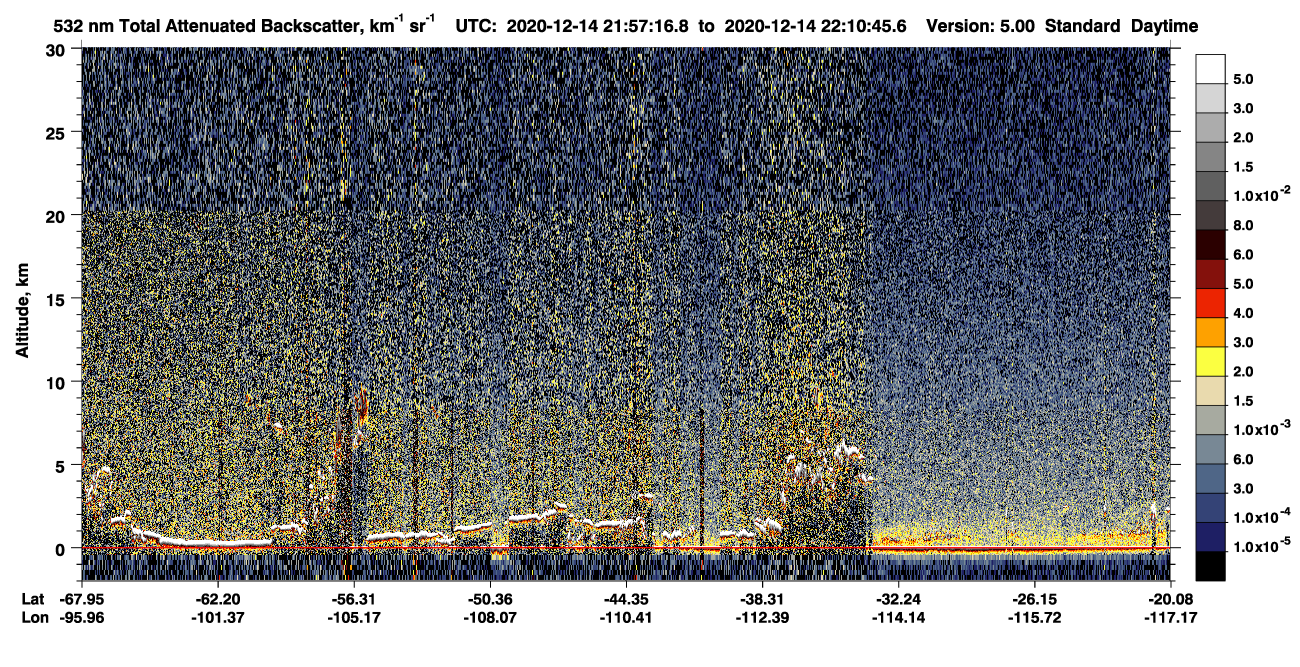 /calipso-imagery/data/BROWSE/production/V5-00/2020-12-14/2020-12-14_21-43-49_V5.00_2_1_CVDcolormap.png image missing